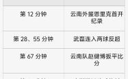 海港五连胜继续领跑积分榜，多特蒙德主帅陷下课危机！的简单介绍