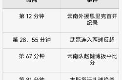 海港五连胜继续领跑积分榜，多特蒙德主帅陷下课危机！的简单介绍