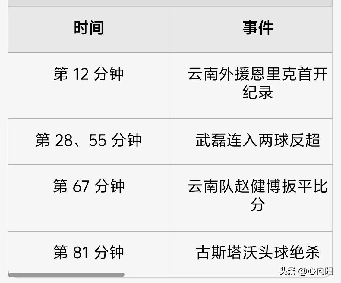 海港五连胜继续领跑积分榜，多特蒙德主帅陷下课危机！的简单介绍