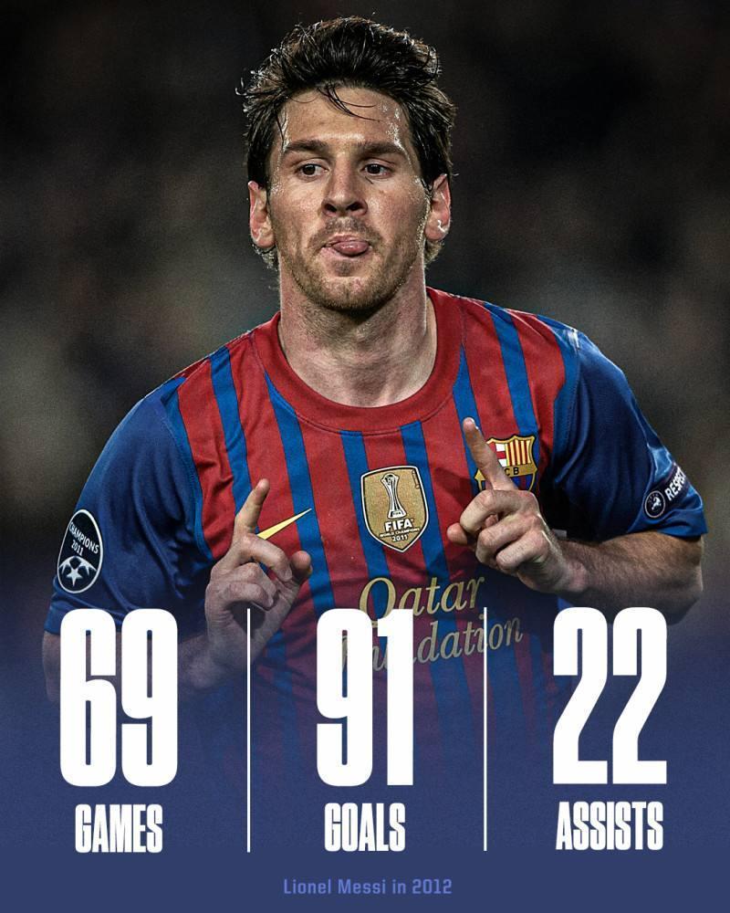 开元棋牌-梅西职业生涯到目前的进球数